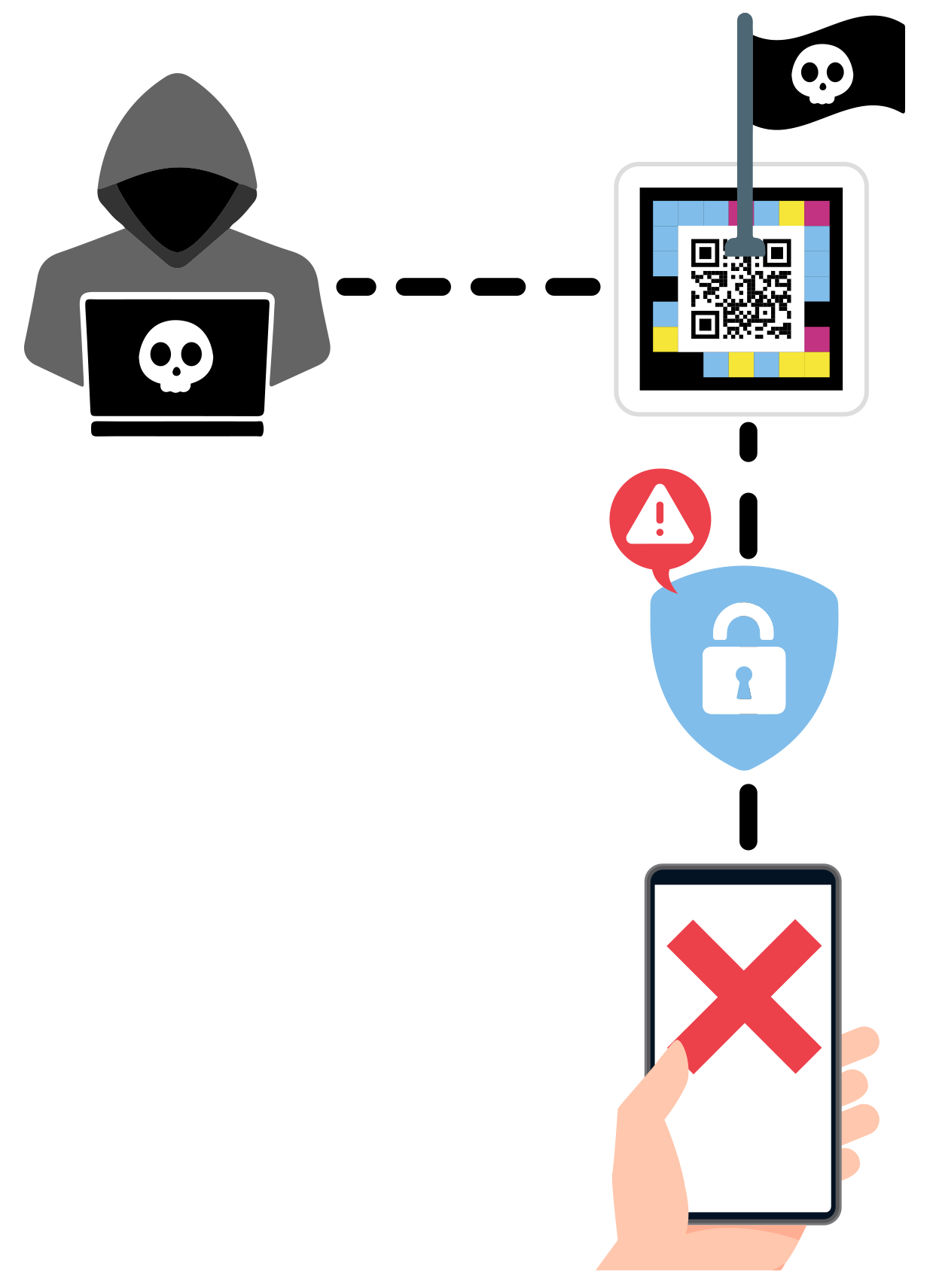 Diagram of the NaviLens Accessible QR Code anti-QRishing protection